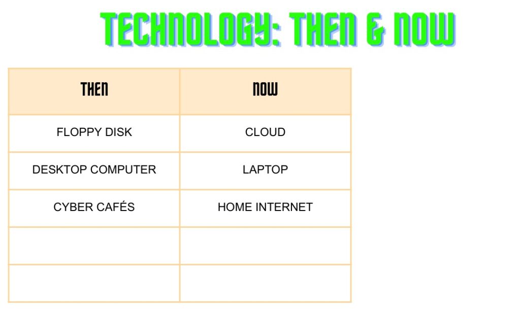 Technology: Then and now.