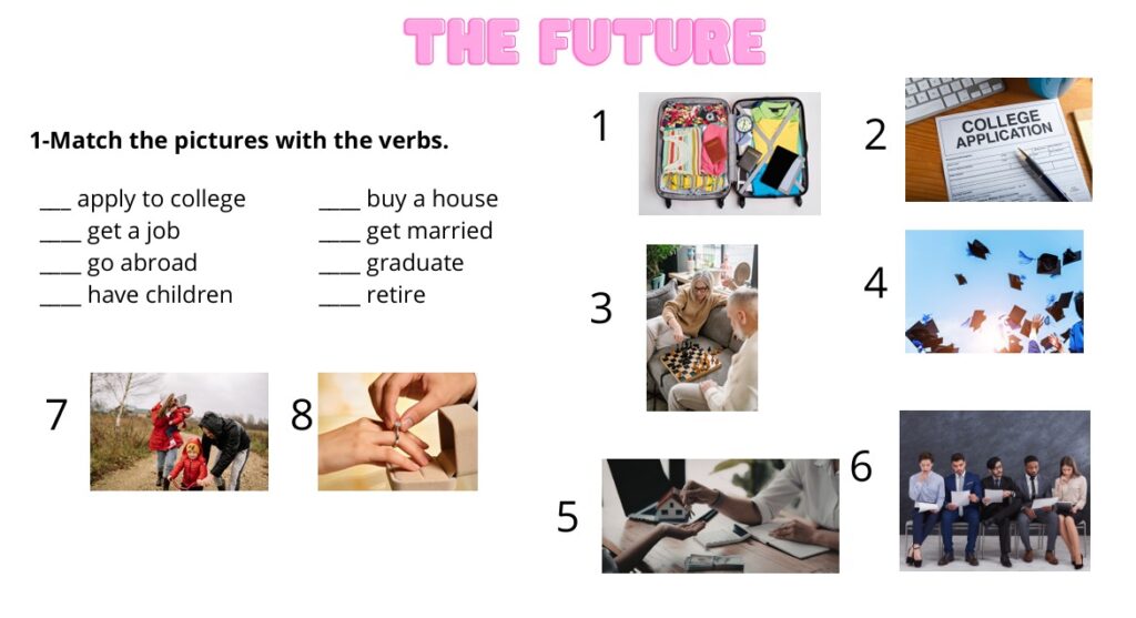 The Future