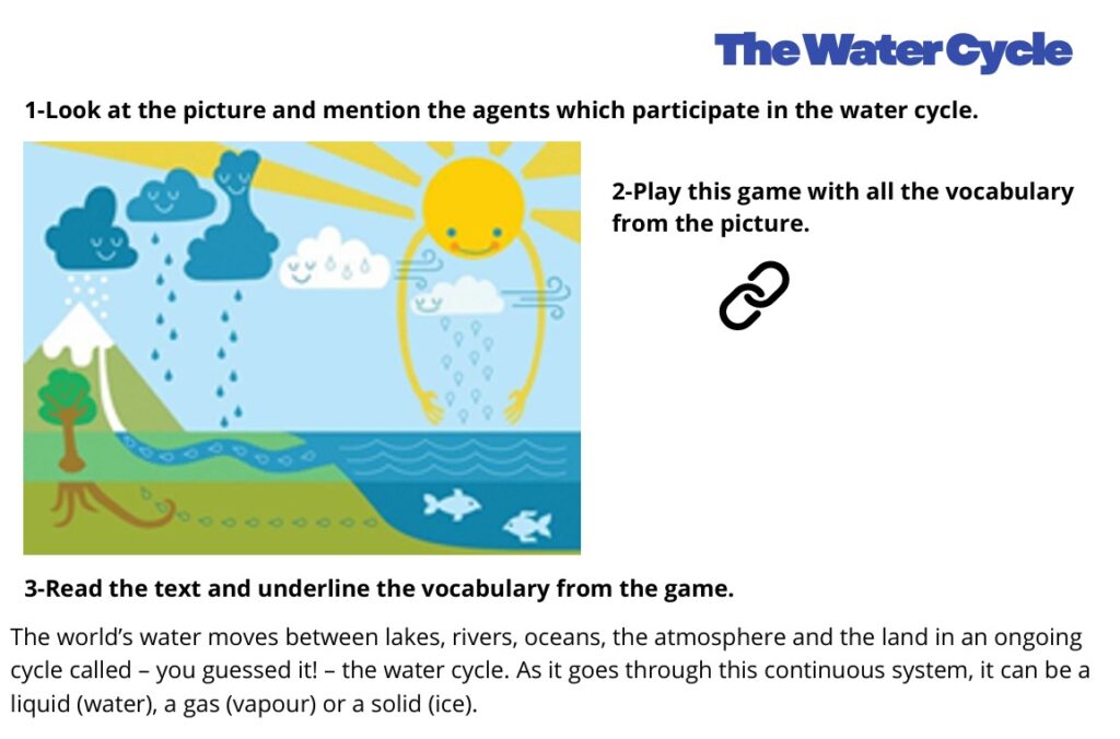 The Water Cycle